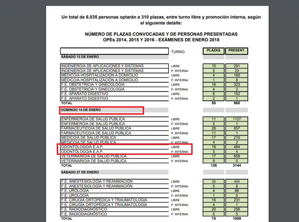 EXAMEN ope